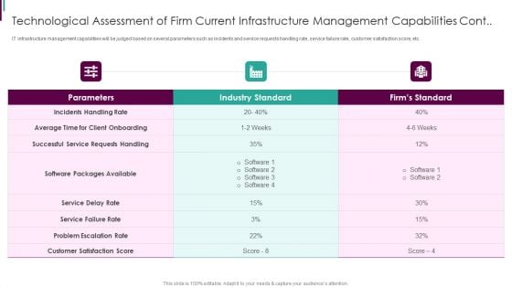 Developing Business Analytics Framework Technological Current Infrastructure Capabilities Cont Template PDF Developing Business Analytics Framework Technological Current Infrastructure Capabilities Cont Template PDF
