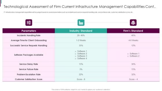 Developing Business Analytics Framework Technological Current Infrastructure Capabilities Cont Template PDF