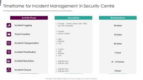 Developing Business Analytics Framework Timeframe For Incident Management In Security Centre Demonstration PDF Developing Business Analytics Framework Timeframe For Incident Management In Security Centre Demonstration PDF
