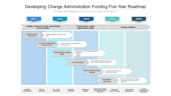 Developing Change Administration Funding Five Year Roadmap Structure
