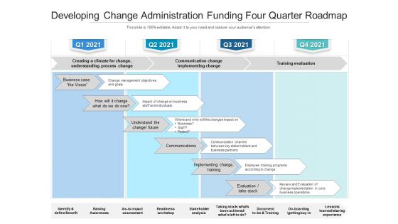 Developing Change Administration Funding Four Quarter Roadmap Introduction