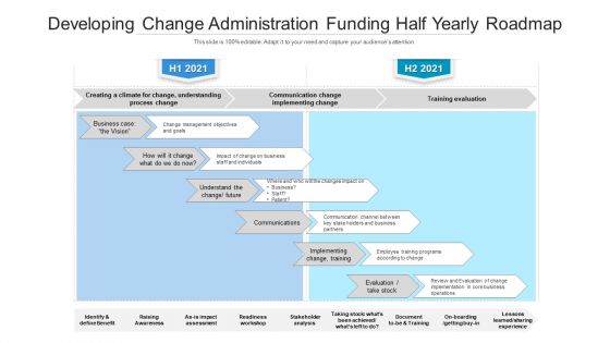 Developing Change Administration Funding Half Yearly Roadmap Demonstration