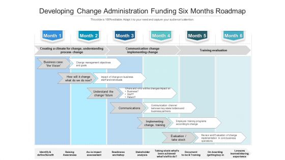 Developing Change Administration Funding Six Months Roadmap Designs