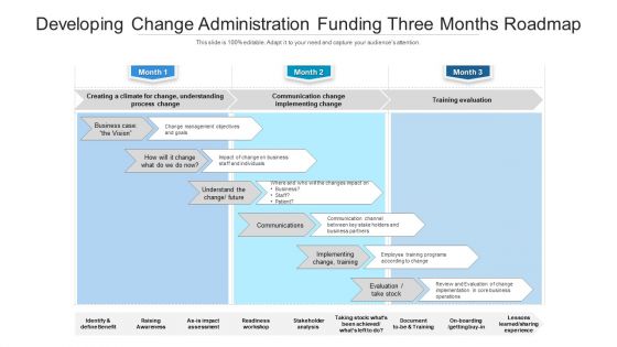 Developing Change Administration Funding Three Months Roadmap Designs