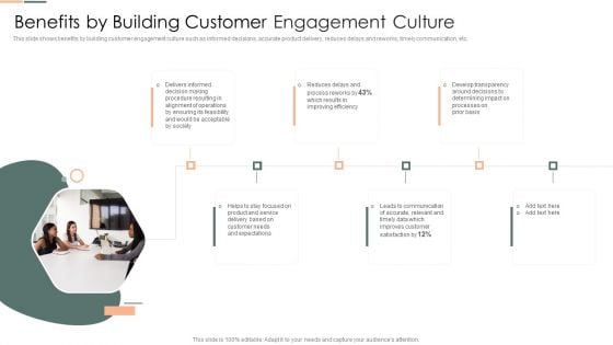 Developing Client Engagement Techniques Benefits By Building Customer Engagement Culture Microsoft PDF