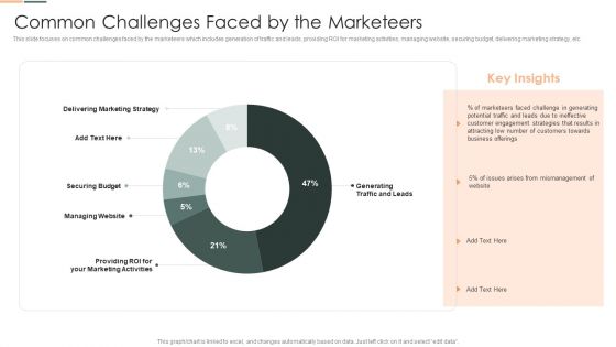 Developing Client Engagement Techniques Common Challenges Faced By The Marketeers Clipart PDF