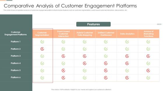 Developing Client Engagement Techniques Comparative Analysis Of Customer Engagement Platforms Introduction PDF