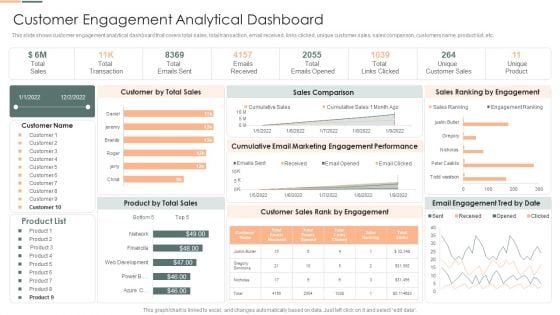 Developing Client Engagement Techniques Customer Engagement Analytical Dashboard Clipart PDF