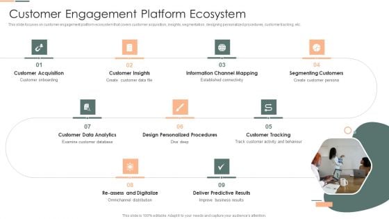Developing Client Engagement Techniques Customer Engagement Platform Ecosystem Template PDF