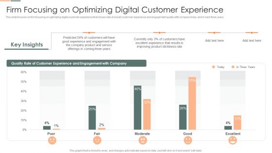 Developing Client Engagement Techniques Firm Focusing On Optimizing Digital Customer Experience Demonstration PDF