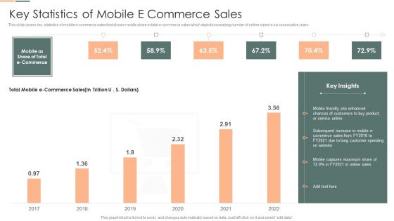 Developing Client Engagement Techniques Key Statistics Of Mobile E Commerce Sales Portrait PDF