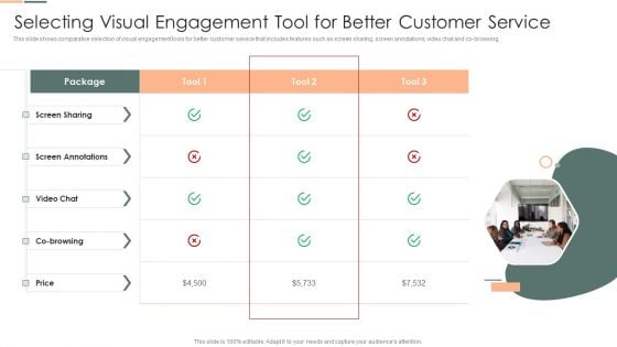 Developing Client Engagement Techniques Selecting Visual Engagement Tool For Better Customer Service Infographics PDF