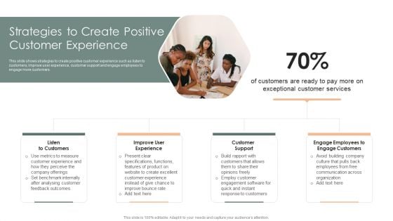 Developing Client Engagement Techniques Strategies To Create Positive Customer Experience Demonstration PDF