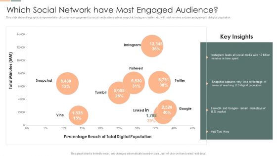 Developing Client Engagement Techniques Which Social Network Have Most Engaged Audience Rules PDF