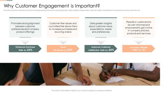 Developing Client Engagement Techniques Why Customer Engagement Is Important Slides PDF