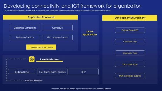 Developing Connectivity And Iot Framework For Organization Inspiration PDF