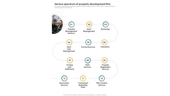 Developing Construction Funding Service Spectrum Of Property Development One Pager Sample Example Document Developing Construction Funding Service Spectrum Of Property Development One Pager Sample Example Document