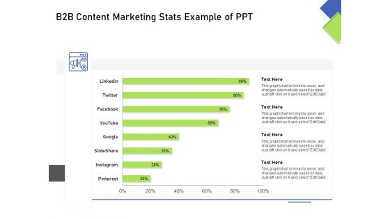Developing Content Mapping Strategy B2B Content Marketing Stats Example Of Ppt Structure PDF