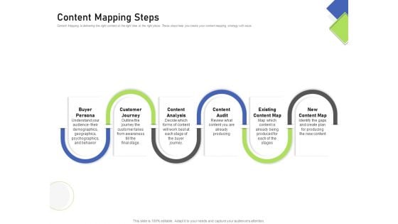 Developing Content Mapping Strategy Content Mapping Steps Ppt File Images PDF