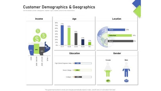 Developing Content Mapping Strategy Customer Demographics And Geographics Ppt Portfolio Themes PDF