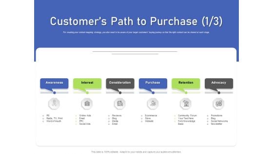 Developing Content Mapping Strategy Customers Path To Purchase Ppt Icon Example File PDF Developing Content Mapping Strategy Customers Path To Purchase Ppt Icon Example File PDF