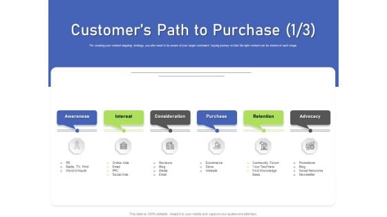 Developing Content Mapping Strategy Customers Path To Purchase Ppt Icon Example File PDF