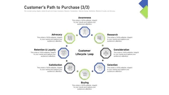 Developing Content Mapping Strategy Customers Path To Purchase Research Ppt Summary Styles PDF