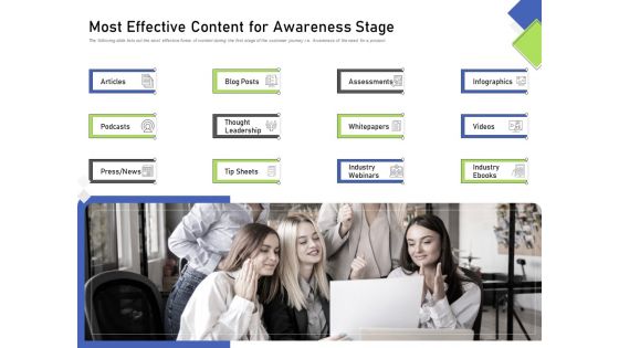 Developing Content Mapping Strategy Most Effective Content For Awareness Stage Ppt Pictures Examples PDF