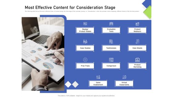 Developing Content Mapping Strategy Most Effective Content For Consideration Stage Ppt Gallery Background Designs PDF