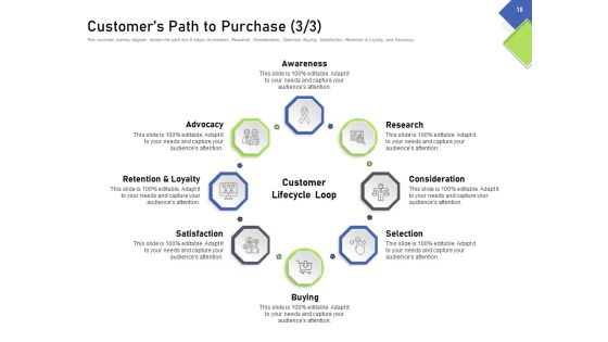 Developing Content Mapping Strategy Ppt PowerPoint Presentation Complete Deck With Slides Slide16