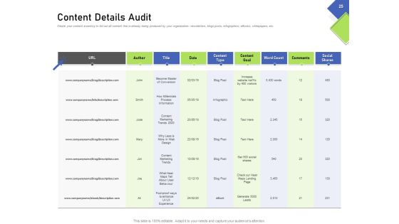 Developing Content Mapping Strategy Ppt PowerPoint Presentation Complete Deck With Slides Slide22