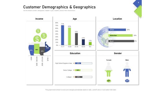 Developing Content Mapping Strategy Ppt PowerPoint Presentation Complete Deck With Slides Slide06