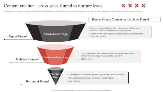 Developing Content Marketing Content Creation Across Sales Funnel To Nurture Mockup PDF