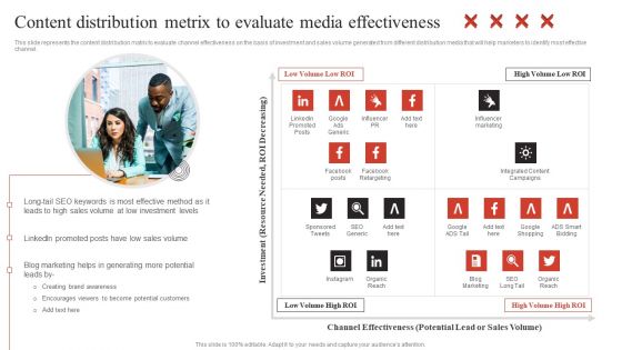 Developing Content Marketing Content Distribution Metrix To Evaluate Media Ideas PDF
