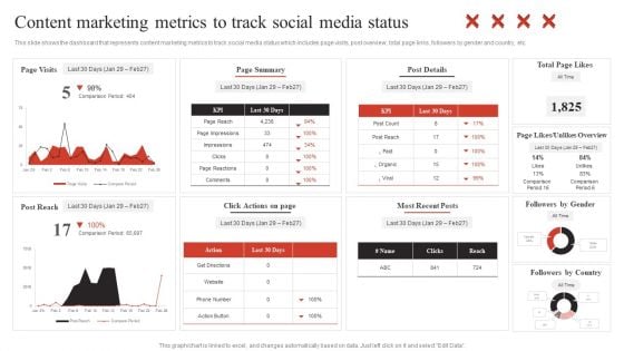 Developing Content Marketing Content Marketing Metrics To Track Social Media Themes PDF