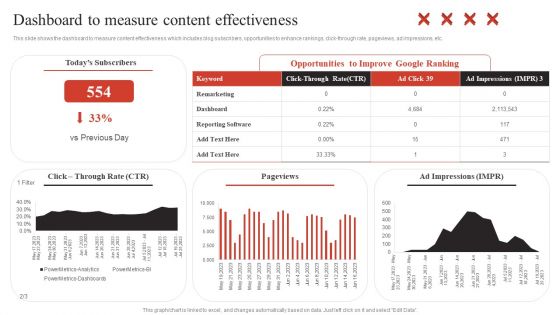 Developing Content Marketing Dashboard To Measure Content Effectiveness Brochure PDF