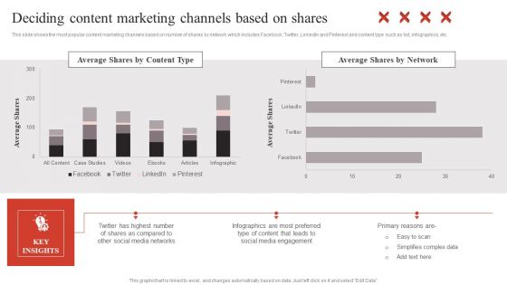 Developing Content Marketing Deciding Content Marketing Channels Based On Microsoft PDF