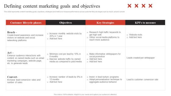 Developing Content Marketing Defining Content Marketing Goals And Objectives Inspiration PDF