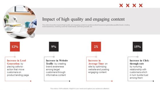 Developing Content Marketing Impact Of High Quality And Engaging Content Icons PDF