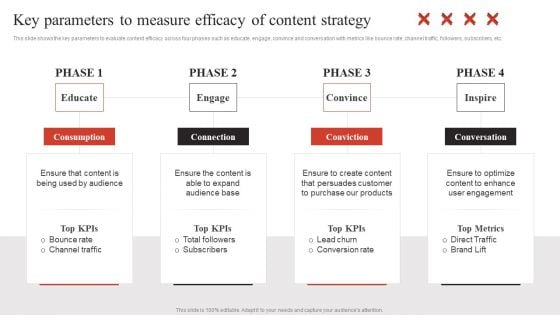 Developing Content Marketing Key Parameters To Measure Efficacy Of Content Diagrams PDF