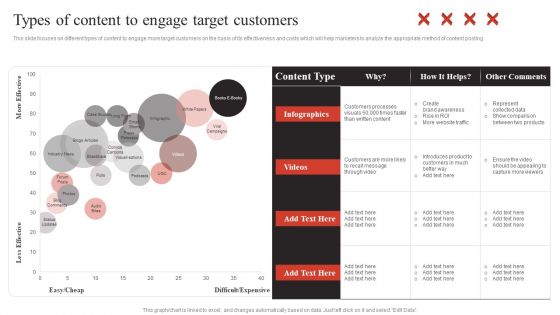 Developing Content Marketing Types Of Content To Engage Target Customers Inspiration PDF