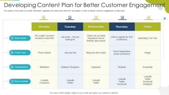 Developing Content Plan For Better Customer Engagement Graphics PDF