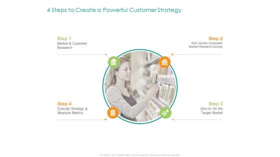 Developing Customer Service Strategy 4 Steps To Create A Powerful Customer Strategy Guidelines PDF