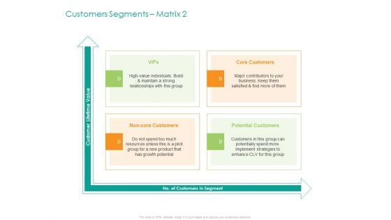 Developing Customer Service Strategy Customers Segments Matrix Potential Structure PDF