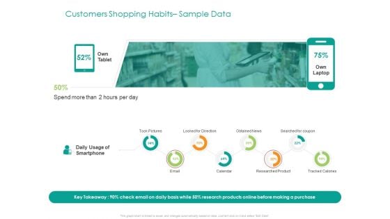 Developing Customer Service Strategy Customers Shopping Habits Sample Data Designs PDF