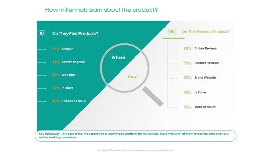 Developing Customer Service Strategy How Millennials Learn About The Product Inspiration PDF