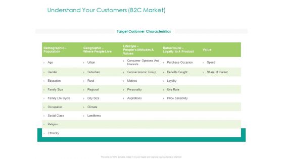 Developing Customer Service Strategy Understand Your Customers B2C Market Icons PDF