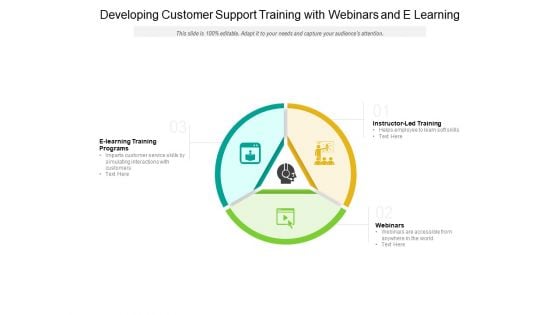 Developing Customer Support Training With Webinars And E Learning Ppt PowerPoint Presentation Styles Slideshow PDF