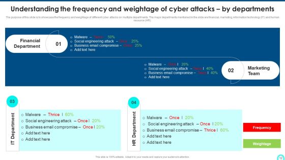 Developing Cyber Security Threat Awareness Staff Training Program Ppt PowerPoint Presentation Complete Deck With Slides Slide12
