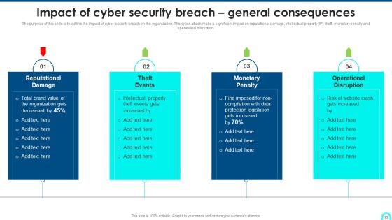 Developing Cyber Security Threat Awareness Staff Training Program Ppt PowerPoint Presentation Complete Deck With Slides Slide13